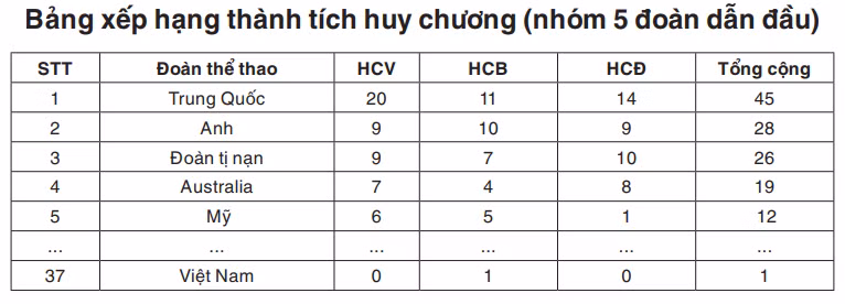 Nữ lực sĩ đẩy tạ người Tunisia ghi dấu ấn lịch sử -0