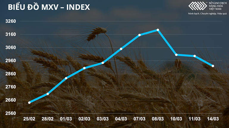 Sắc đỏ bao trùm thị trường hàng hóa, giá dầu giảm hơn 5% -0