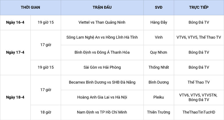 Lịch thi đấu vòng 10 V-League: Đại chiến Hà Nội vs Hoàng Anh Gia Lai -0