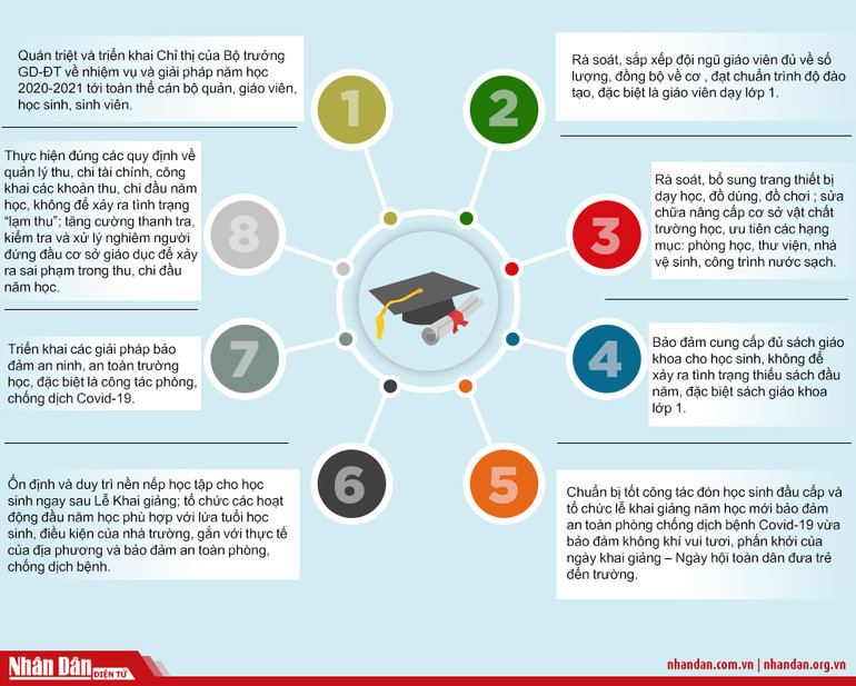 Tám hoạt động ngành giáo dục tập trung thực hiện để đón năm học mới -0