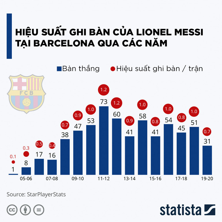 Không gì là mãi mãi, và Messi chia tay Barca -0