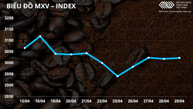 Thị trường nhiên liệu và dầu thực vật tăng mạnh -0
