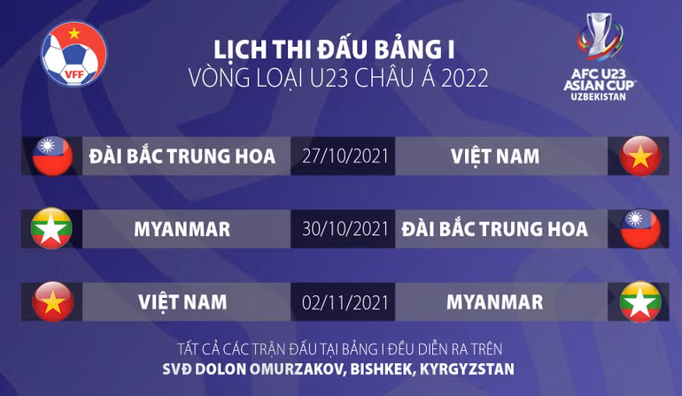 Các cầu thủ U22 Việt Nam nỗ lực để cạnh tranh suất tham dự Vòng loại U23 châu Á 2022 -0