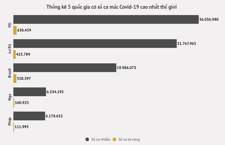 Biến thể Delta tiếp tục lan nhanh tại Mỹ -2