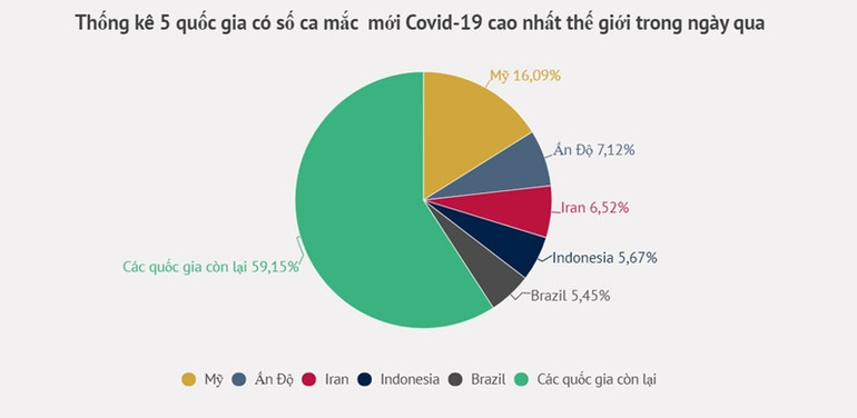 Biến thể Delta tiếp tục lan nhanh tại Mỹ -1