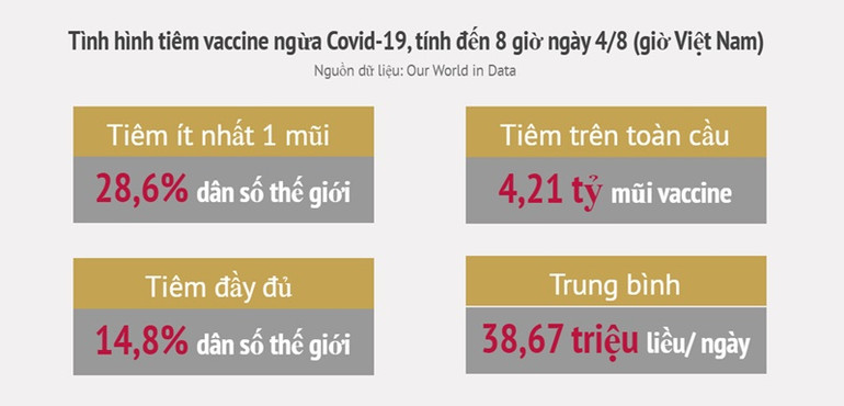 Biến thể Delta tiếp tục lan nhanh tại Mỹ -0