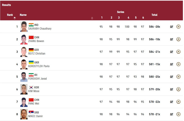 Hoàng Xuân Vinh không vào chung kết súng ngắn 10m nam -0