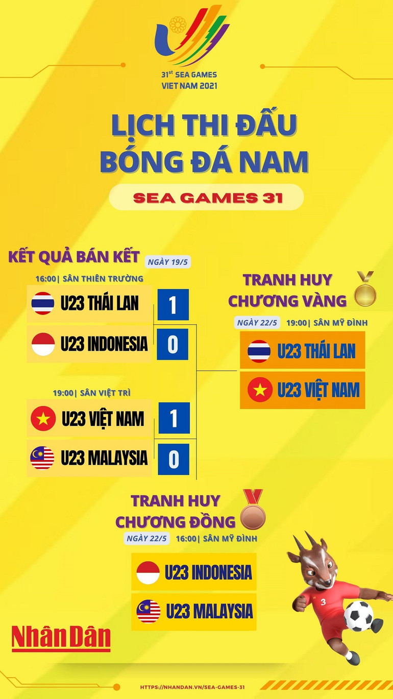 (Đồ họa: TRUNG HƯNG) Truyền thông Malaysia: U23 Việt Nam chứng tỏ đẳng cấp trước U23 Malaysia -0