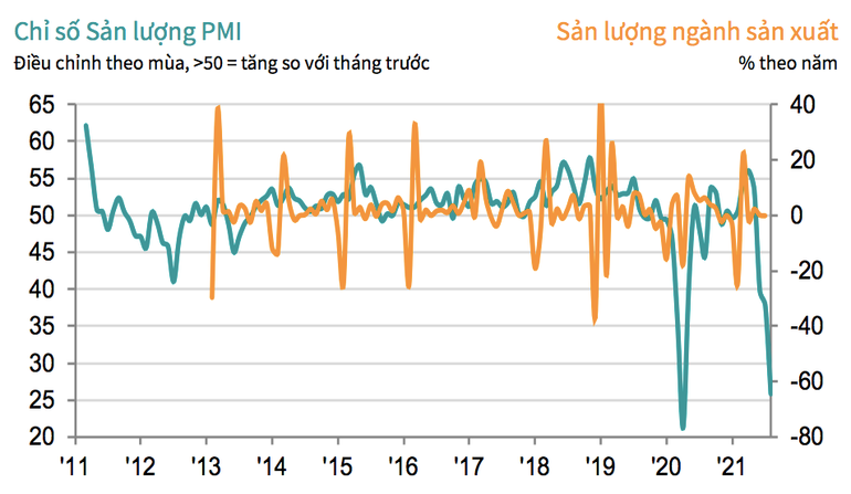 Khẩn cấp tháo gỡ hai điểm nghẽn để thực hiện mục tiêu kép -0