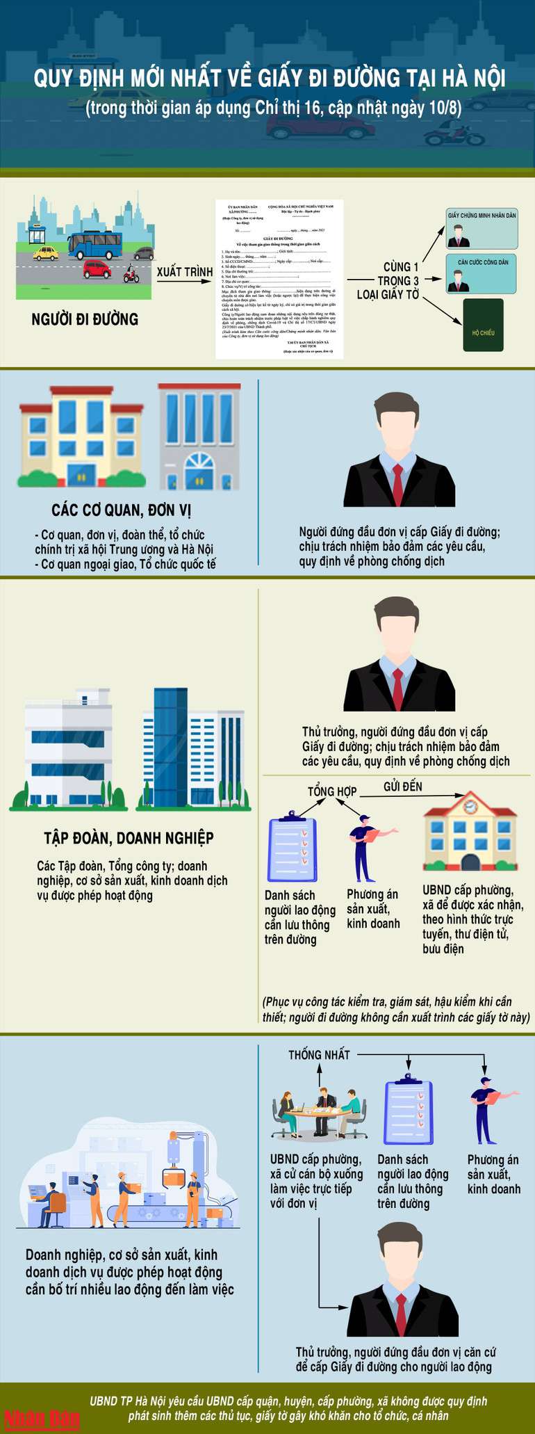 Quy định mới nhất về Giấy đi đường tại Hà Nội khi áp dụng Chỉ thị 16 -0
