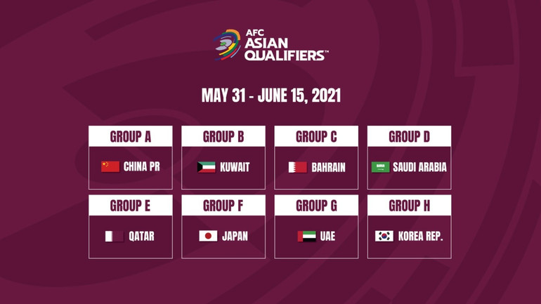 Danh sách quốc gia đăng cai các bảng đấu vòng loại World Cup 2022. (Ảnh: AFC) Chốt địa điểm Đội tuyển Việt Nam đá vòng loại World Cup 2022 -0