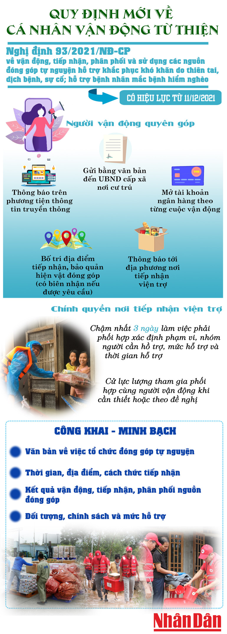 Vận động từ thiện công khai và minh bạch ảnh 1 Vận động từ thiện công khai và minh bạch -0