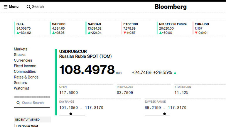 Đồng rúp giảm kỷ lục sau khi phương Tây đưa Nga ra khỏi hệ thống thanh toán toàn cầu SWIFT -0