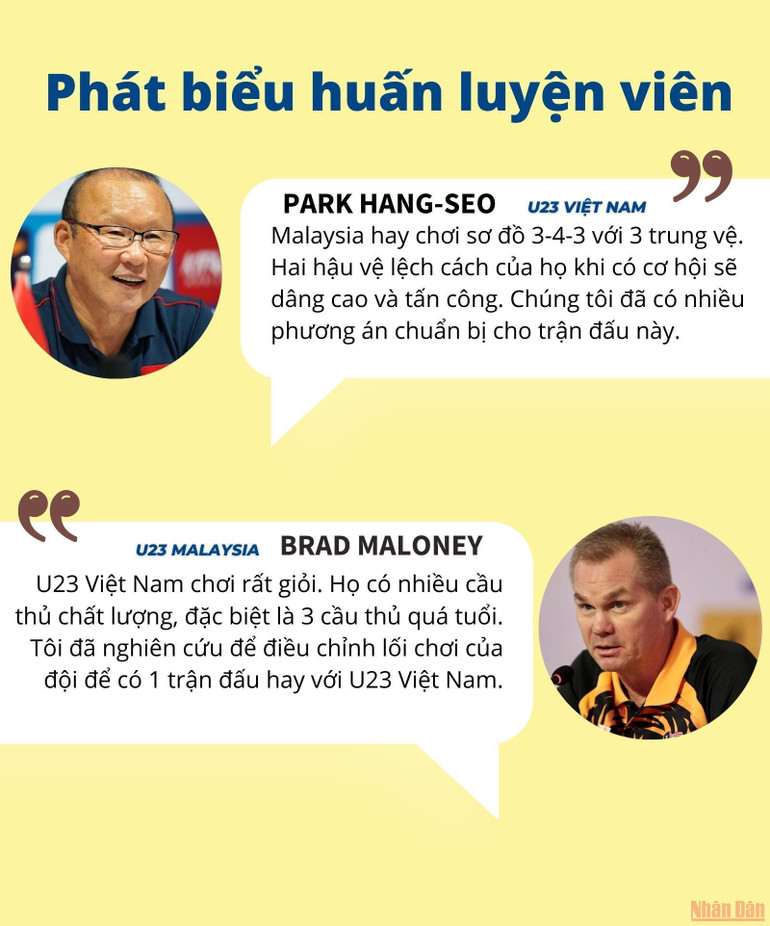 Tương quan U23 Việt Nam-U23 Malaysia trước trận bán kết bóng đá nam SEA Games 31 -0