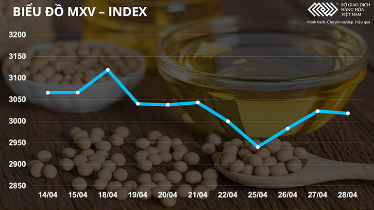 Giá dầu thô cao nhất hai tuần, kim loại diễn biến trái chiều -0