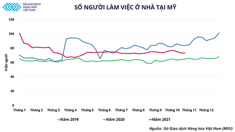 Giá dầu đang biến động mạnh và triển vọng thị trường trong giai đoạn cuối năm 2021 -0
