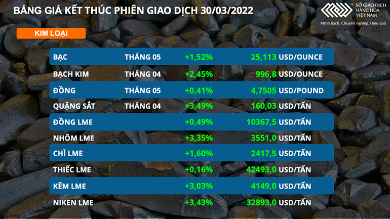 Kim loại quý lên ngôi khi đồng USD suy yếu -0