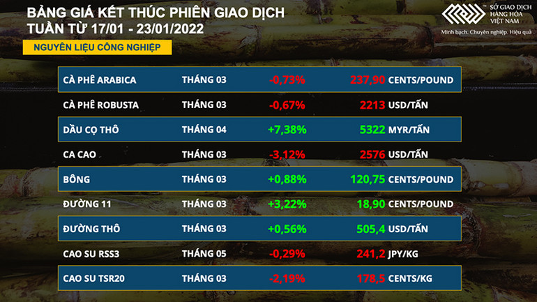 Thị trường kim loại và dầu thô bứt phá trong tuần qua -0