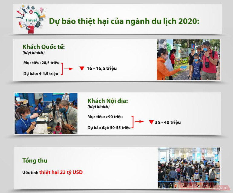 (Nguồn: Tổng cục Du lịch, Đồ họa: ĐĂNG PHI) Du lịch an toàn: Nỗ lực từ nhiều phía -0