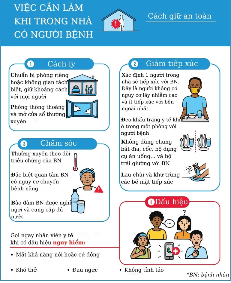 WHO hướng dẫn chăm sóc người bệnh Covid-19 tại nhà -0