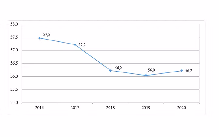 Covid-19 ảnh hưởng tiêu cực về việc làm với khoảng 32,1 triệu người -0