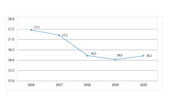 Covid-19 ảnh hưởng tiêu cực về việc làm với khoảng 32,1 triệu người -0