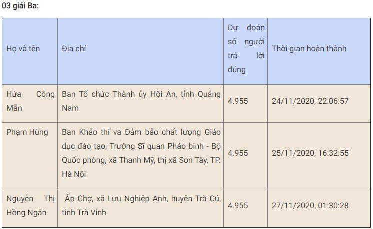 Bạn Lê Thị Thảo đoạt giải Nhất tuần 12 Cuộc thi trắc nghiệm “Chung tay vì an toàn giao thông” -0