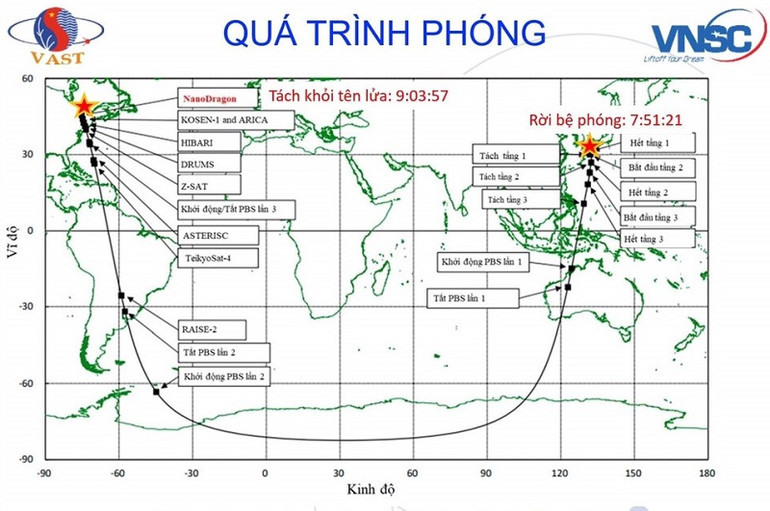Quá trình tách các vệ tinh và Quỹ đạo bay của tên lửa Epsilon 5. (Ảnh: VNSC) Phóng vệ tinh NanoDragon của Việt Nam lên quỹ đạo -0