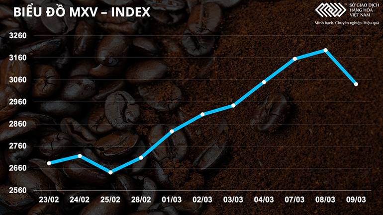 Giá dầu rơi mạnh hơn 12%, mất mốc 110 USD -0