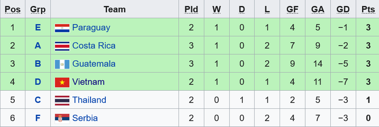 Đội tuyển futsal Việt Nam vs Cộng hòa Czech: Một thử thách lớn -0