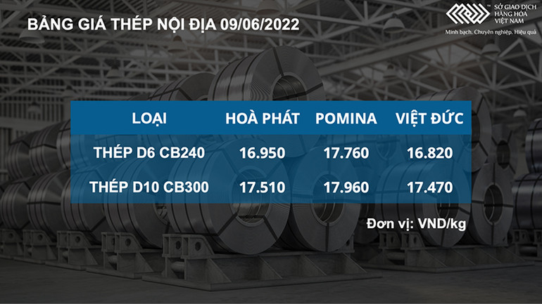 Giá dầu vững vàng trên vùng 120 USD/thùng sau báo cáo của EIA -0