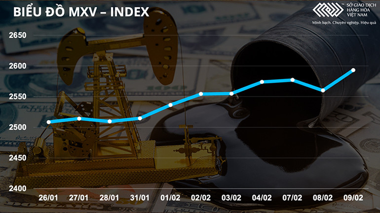 Thị trường nông sản khởi sắc mạnh mẽ, giá heo hơi nội địa tăng rải rác ở một số tỉnh -0