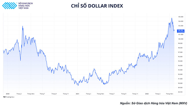 Mắc kẹt trong khoảng giao dịch, thị trường dầu còn động lực nào để bứt phá? -0