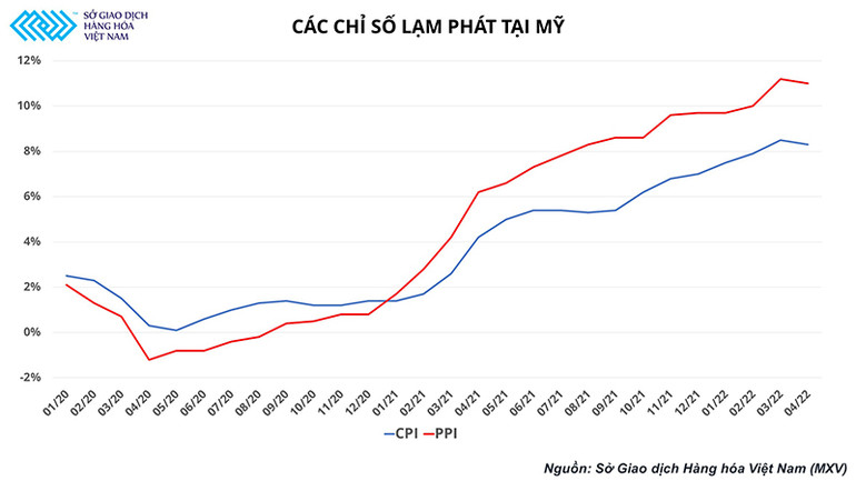 Mắc kẹt trong khoảng giao dịch, thị trường dầu còn động lực nào để bứt phá? -0