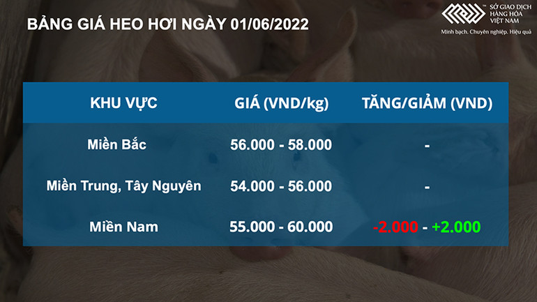 Thị trường nông sản đỏ lửa trước kỳ vọng ổn định nguồn cung toàn cầu -0