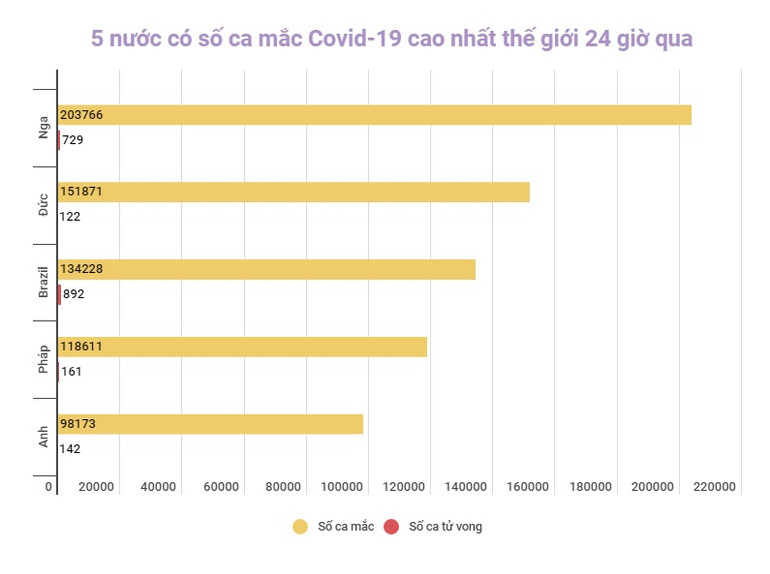 Đồ họa: TRUNG HƯNG Hàn Quốc và Hong Kong (Trung Quốc) ghi nhận số ca nhiễm mới Covid-19 theo ngày cao chưa từng thấy -0