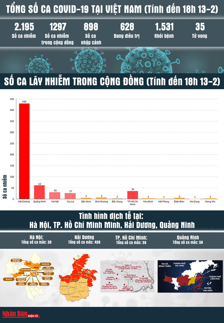 [Infographic] Bản đồ dịch Covid-19 tại Việt Nam đến 18 giờ ngày 13-2 -0