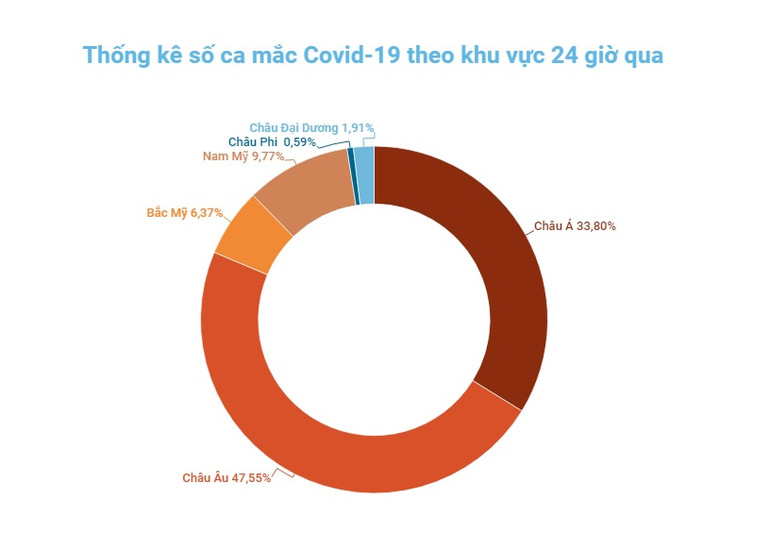 Đồ họa: TRUNG HƯNG Lần đầu tiên số ca tử vong vì Covid-19 ở châu Mỹ giảm trong làn sóng Omicron -0