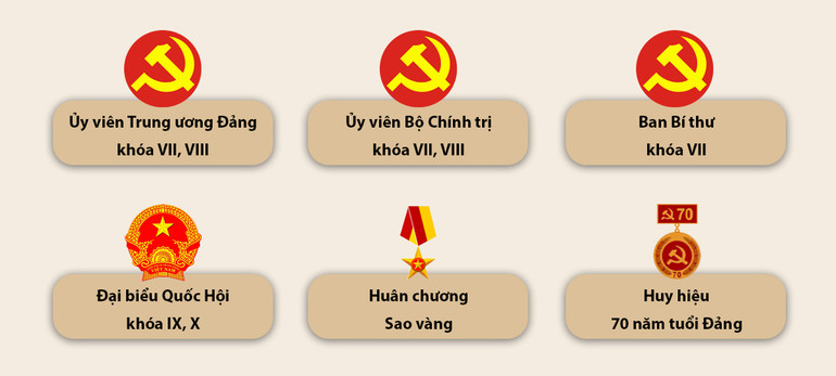 [Infographic] Tóm tắt tiểu sử đồng chí LÊ KHẢ PHIÊU, Nguyên Tổng Bí thư Ban Chấp hành Trung ương Đảng Cộng sản Việt Nam -3