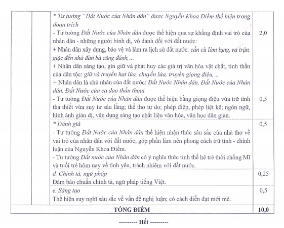 Đáp án, thang điểm chính thức môn Ngữ văn  -1