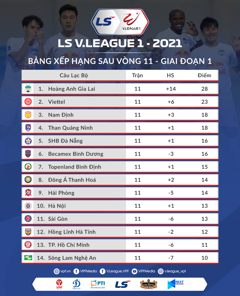 Lịch thi đấu vòng 12 V-League: -0