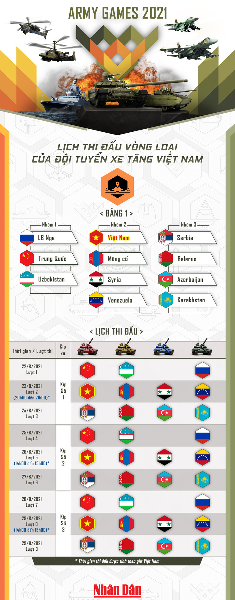 Lịch thi đấu vòng loại của Đội tuyển Xe tăng Việt Nam -0