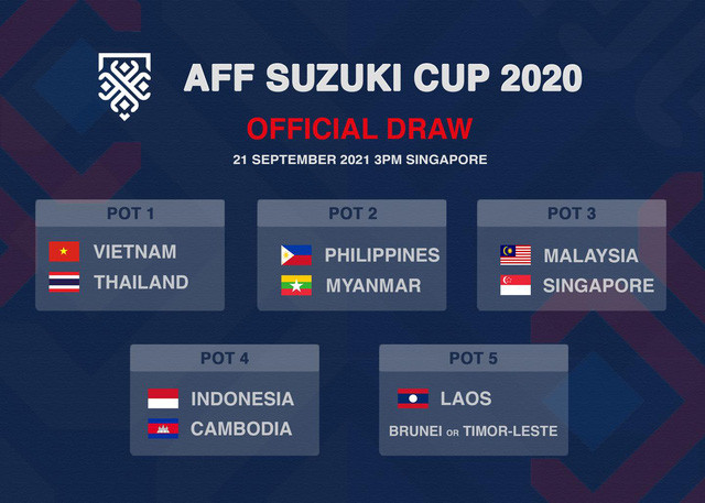 Ấn định thời điểm tổ chức lễ bốc thăm chia bảng AFF Suzuki Cup 2020 -0