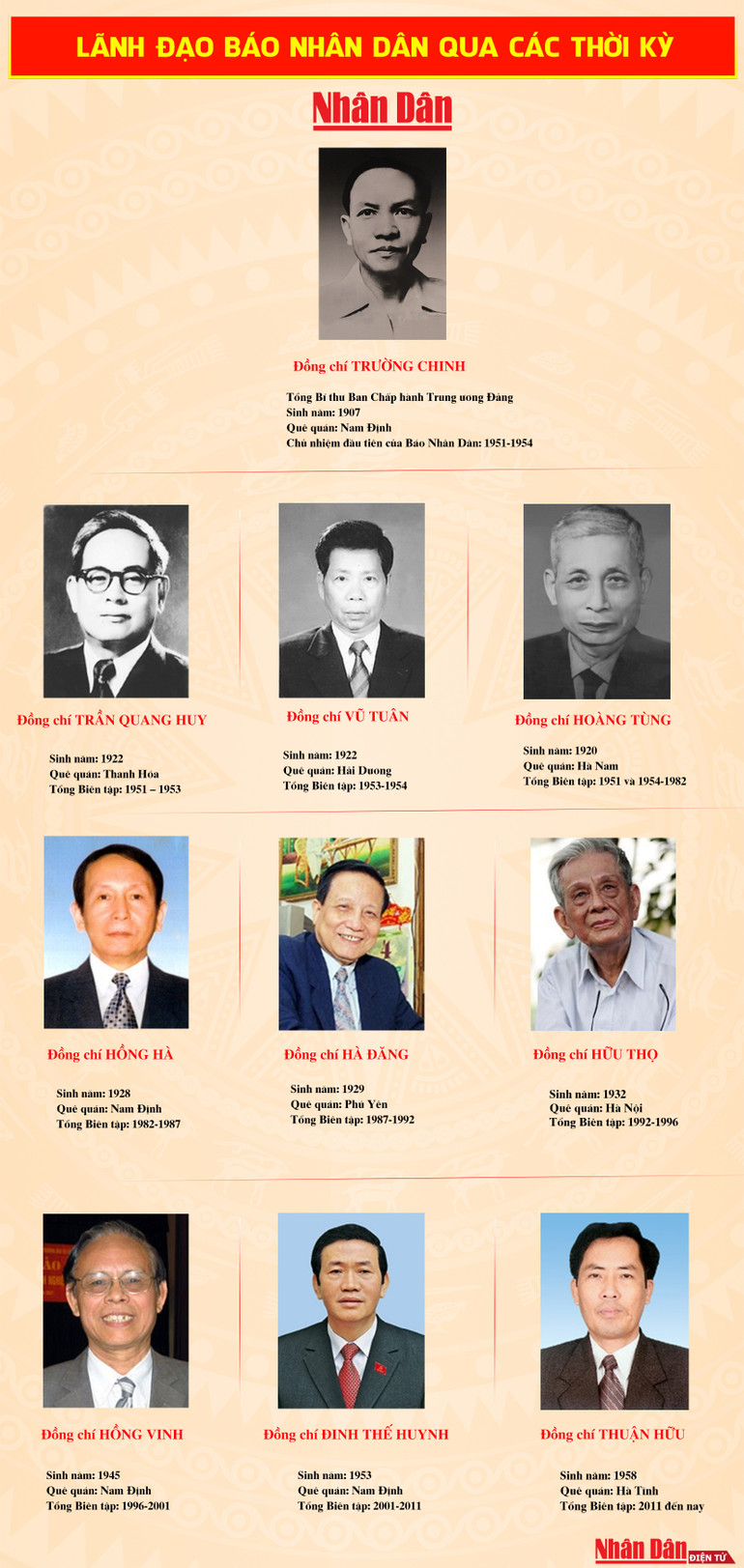 70 năm lịch sử vẻ vang của Báo Nhân Dân -0