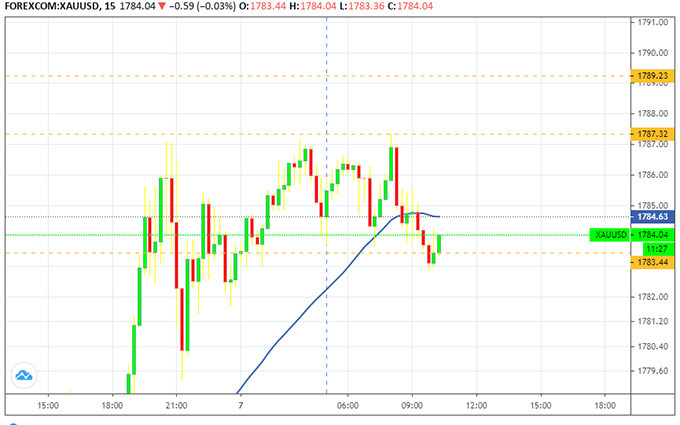 Giá vàng vượt mức 50 triệu đồng/lượng -0