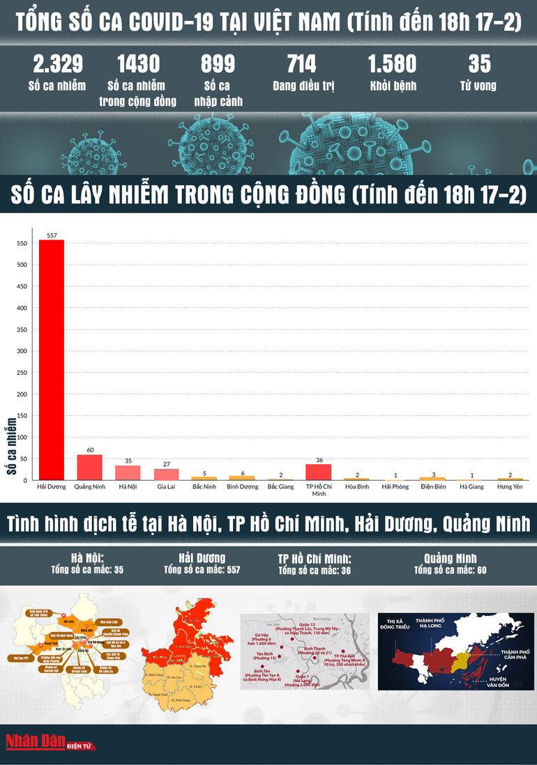 [Infographic] Bản đồ dịch Covid-19 tại Việt Nam đến 18 giờ ngày 17-2 -0