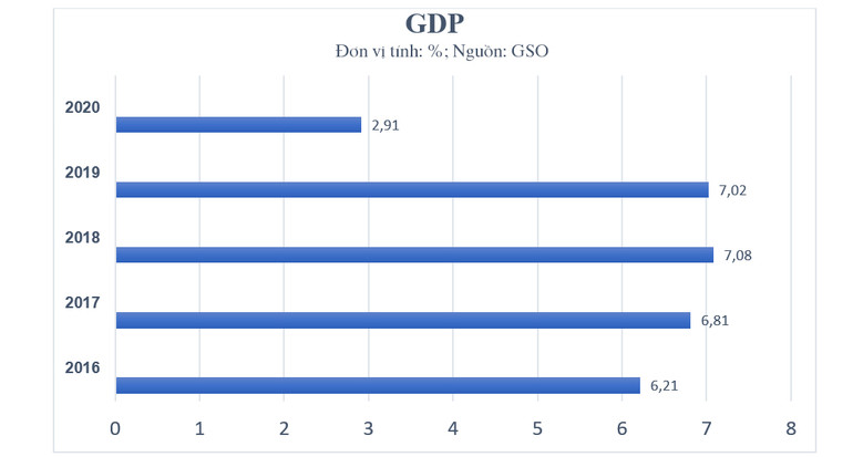 Bản lĩnh và trí tuệ Việt Nam ảnh 5 Những thành tựu tăng trưởng giúp Việt Nam nâng cao vị thế -0