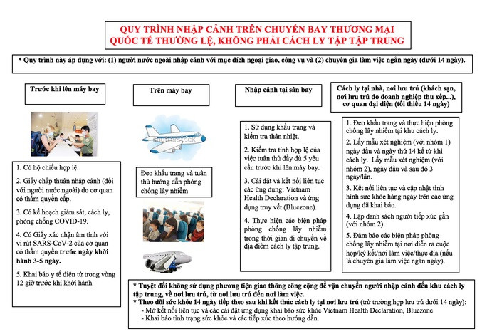 Bộ Y tế đề xuất ba quy trình cách ly hành khách khi mở lại bay thương mại quốc tế -1