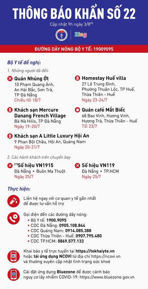 Bộ Y tế thông báo khẩn về địa điểm bệnh nhân Covid-19 từng đến -0