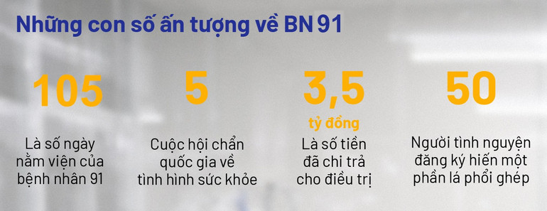 Bệnh nhân 91 và hành trình trở về quê hương ảnh 12 Bệnh nhân 91 và hành trình trở về quê hương -0